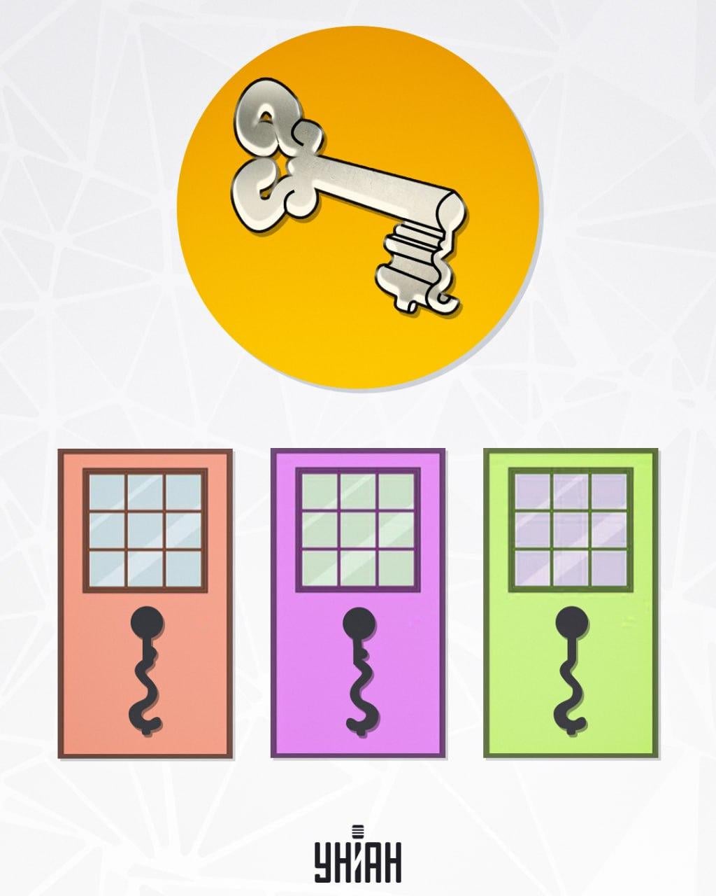 Hitta rätt plats för nyckeln / Moje-foto