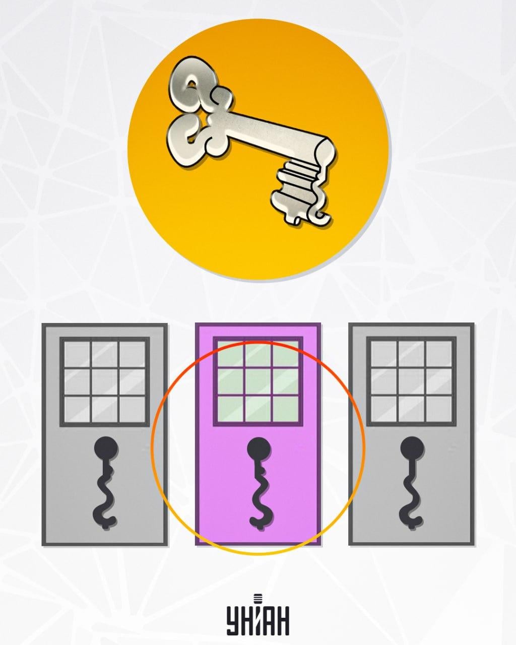 Spalten i mitten är lämplig för nyckeln / foto av Moje